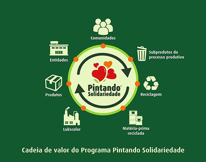 Lukscolor apresenta seu novo projeto social, o Programa “Pintando Solidariedade